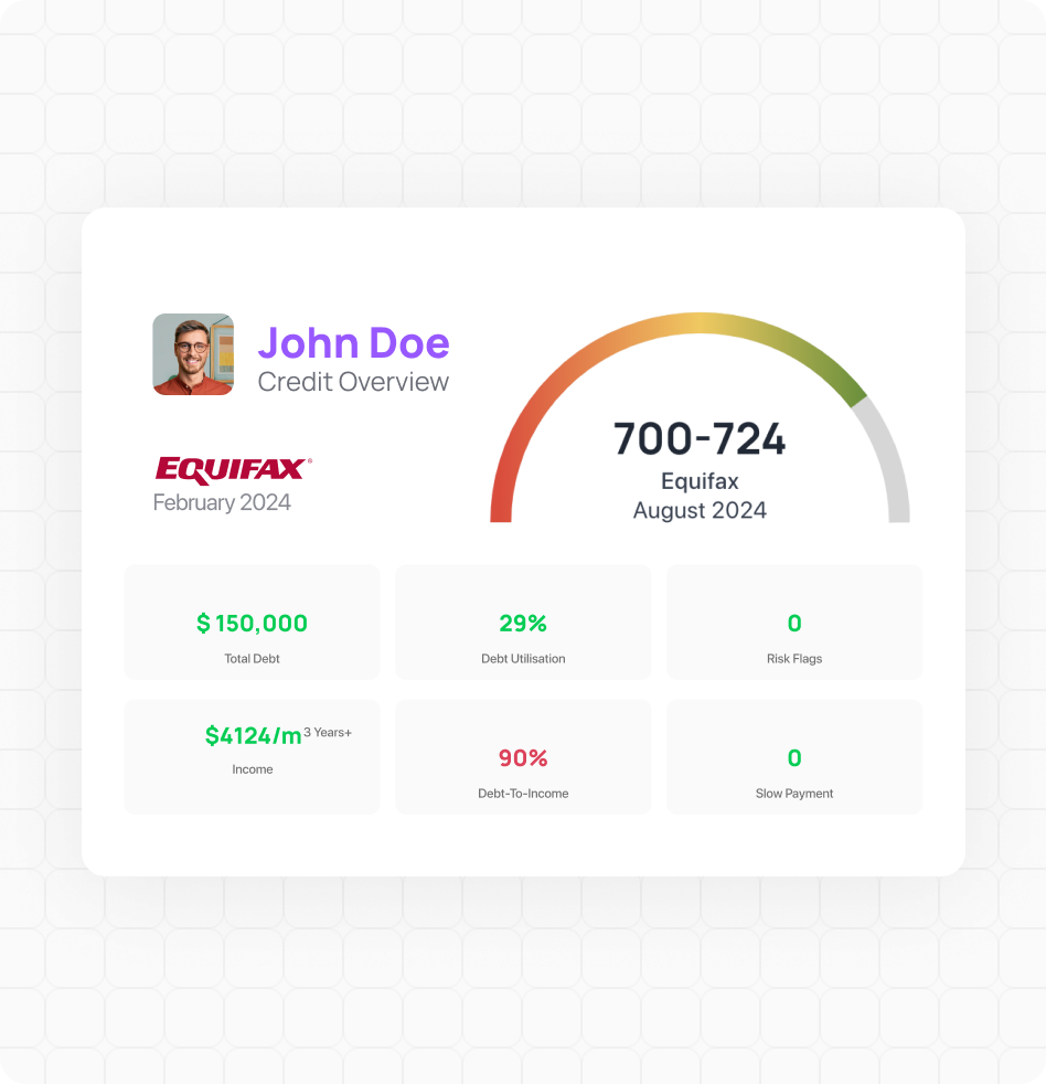 AVA™ Credit Qualification — Equifax credit overview