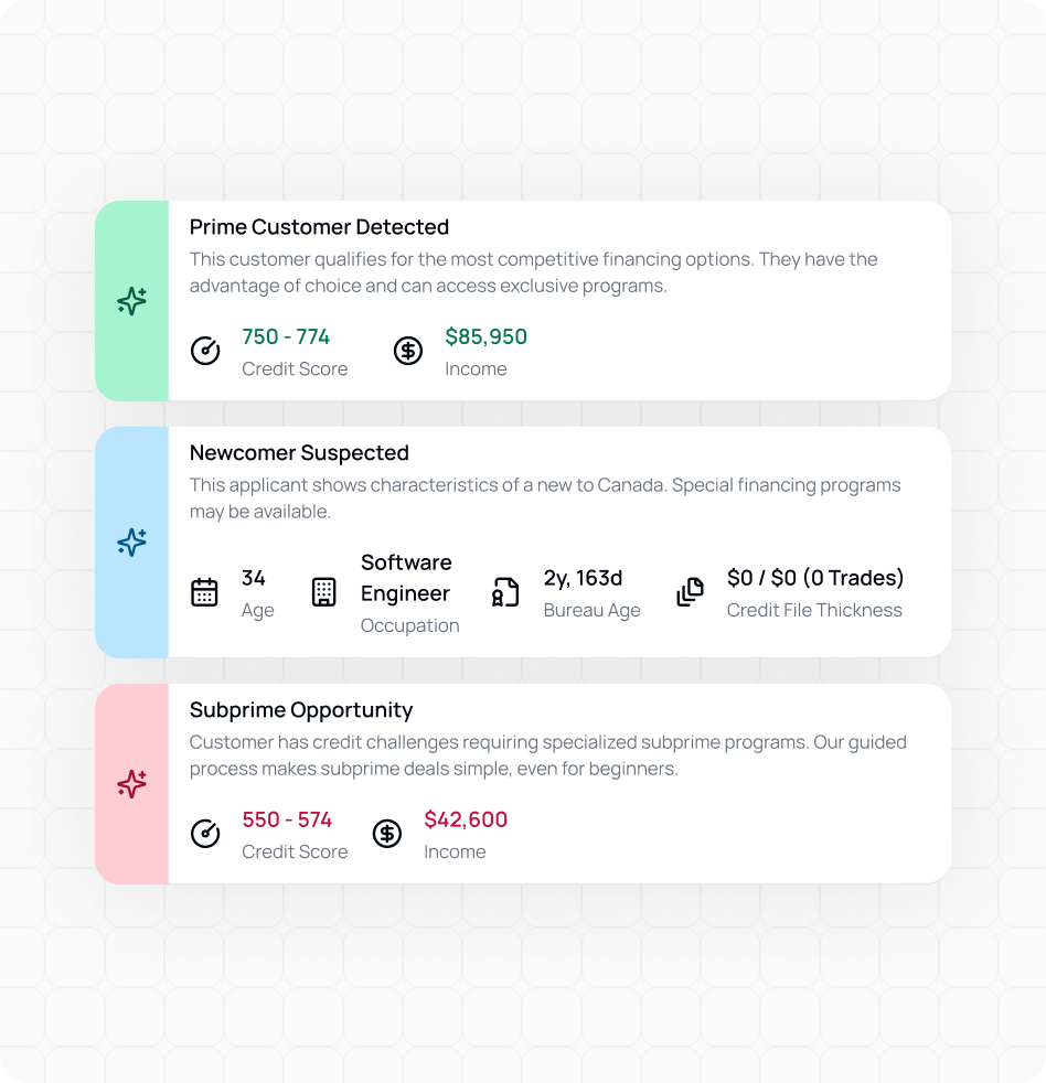 AVA™ Intent Signals