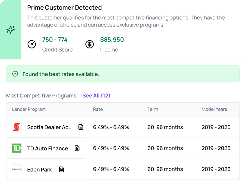 Prime customer insight